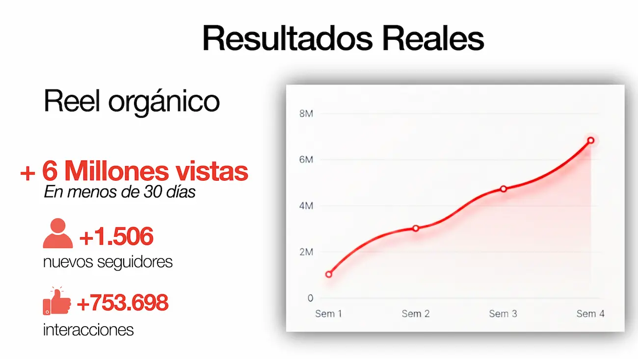 Resultados Kayso